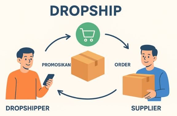 Apa itu Dropship