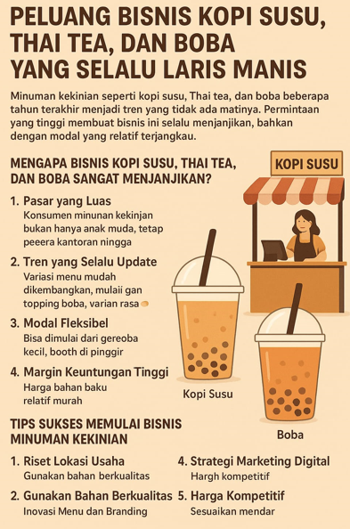 Peluang Bisnis Kopi Susu, Thai Tea, dan Boba yang Selalu Laris Manis